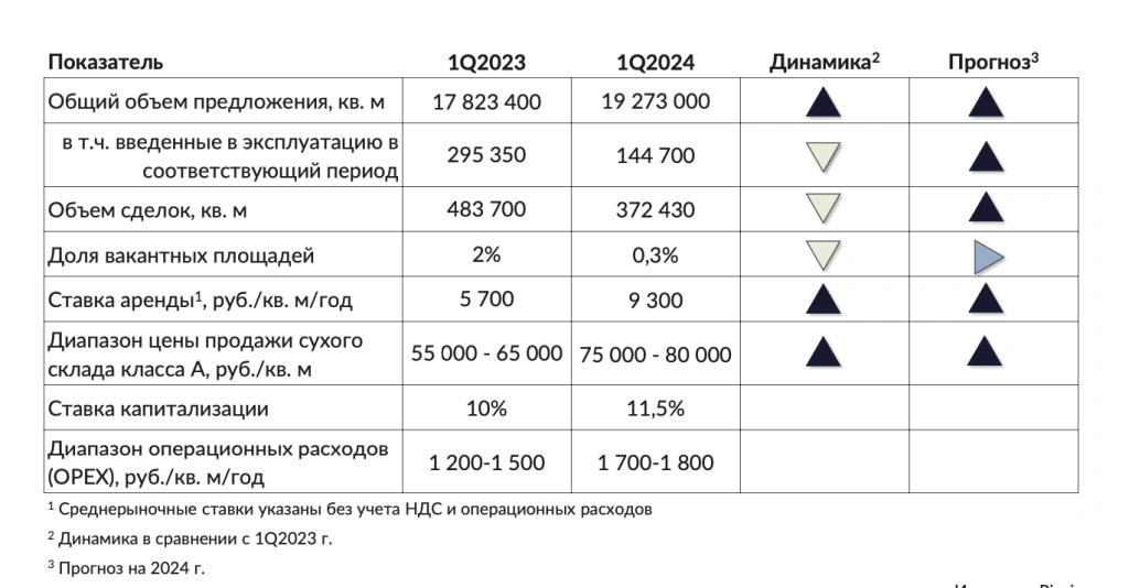 wmr-1q-2024.png